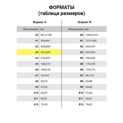 Коврик защитный Brauberg для резки, А3, 45х30см, двусторонний, зеленый (236904)