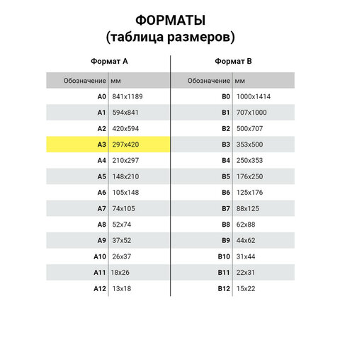 Коврик защитный Brauberg для резки, А3, 45х30см, двусторонний, 5-слойный, синий